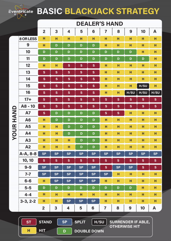 Beginner Blackjack Guide Eventricate